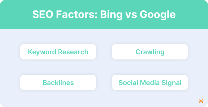 SEO Factors Bing vs Google