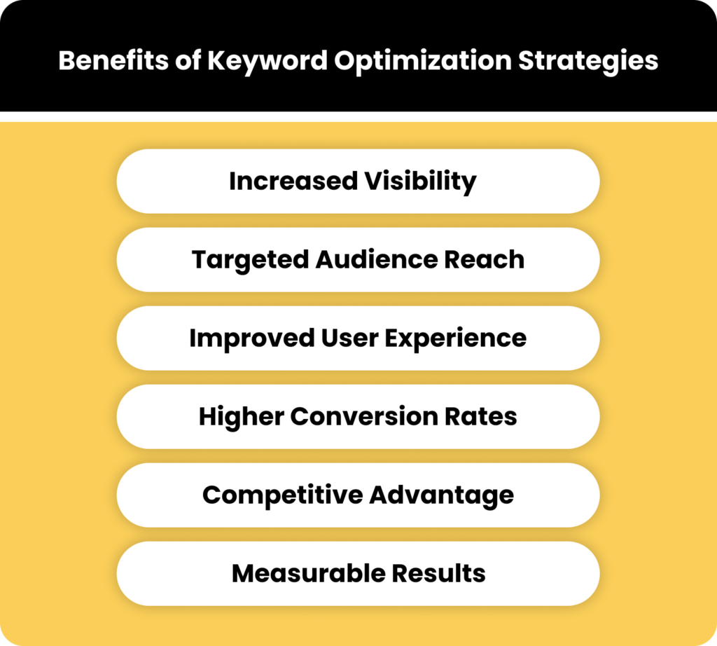 Benefits of keyword optimization strategies