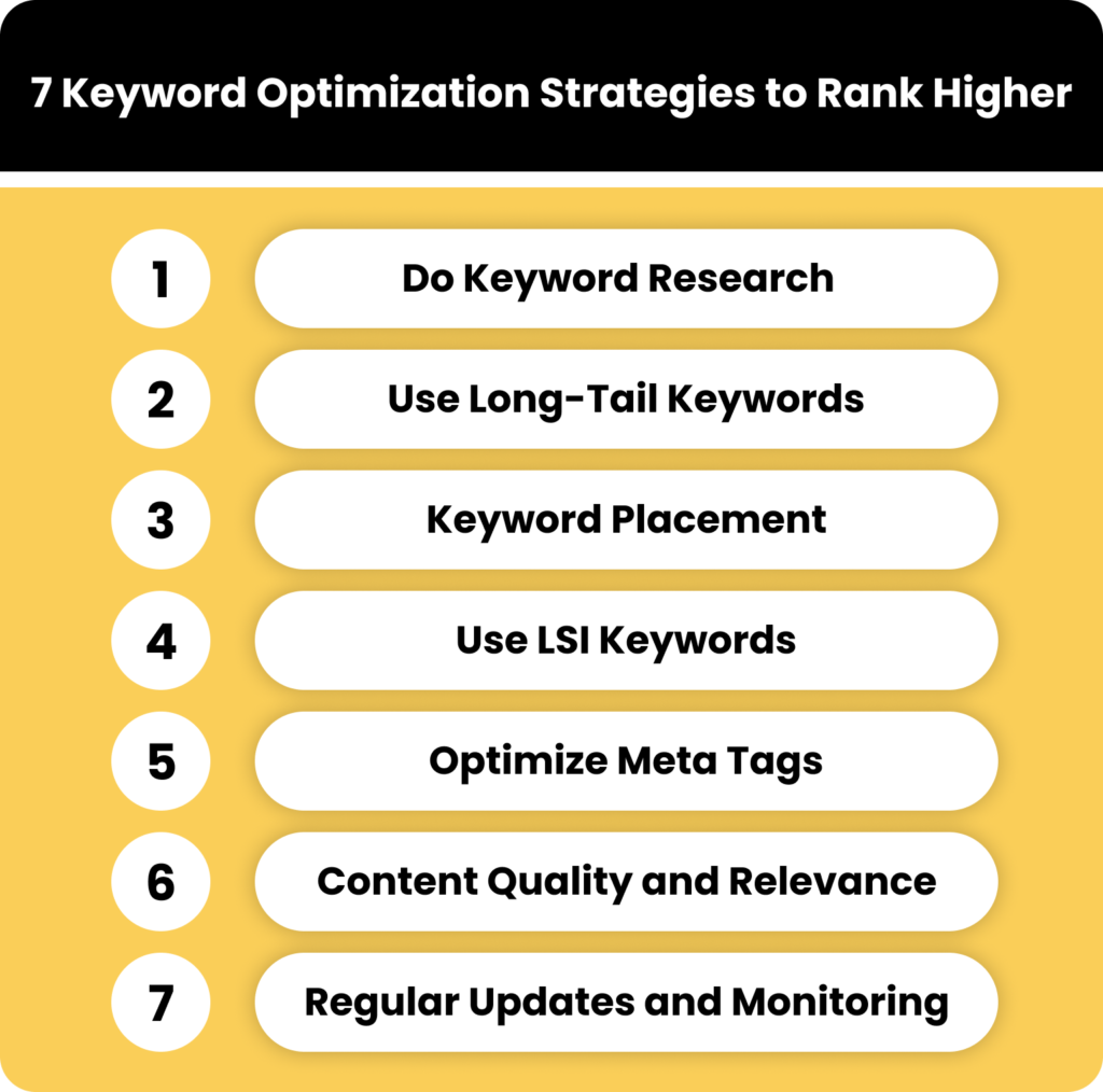 7 Keyword Optimization Strategies to Rank Higher