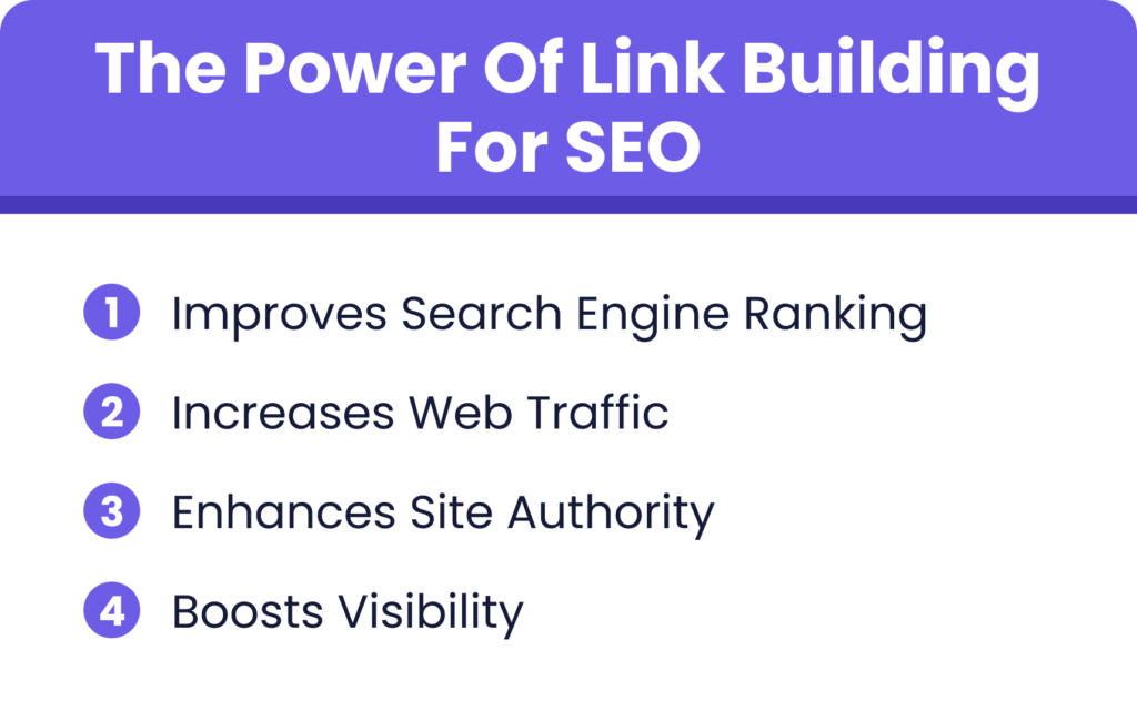 Power of Link Building for SEO