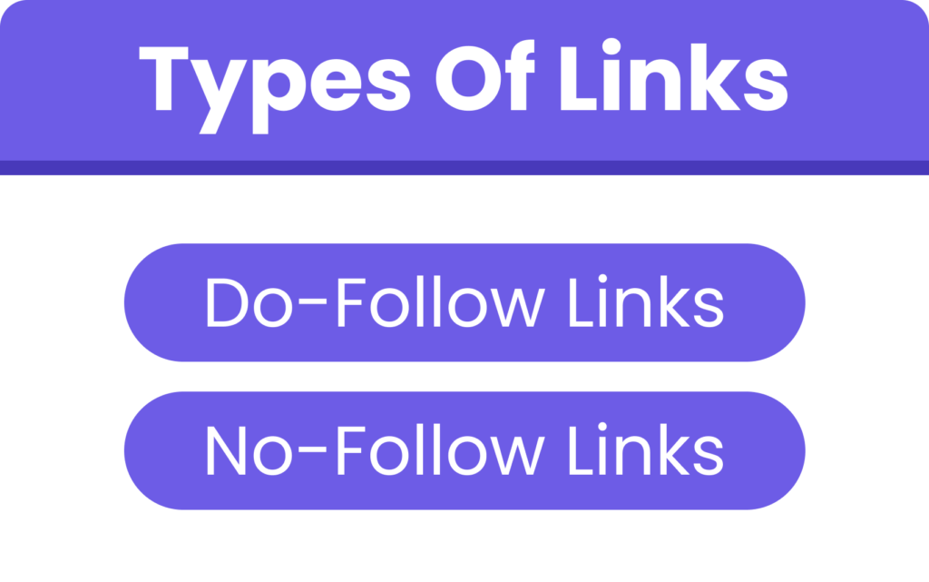 Types of links- dofollow & nofollow