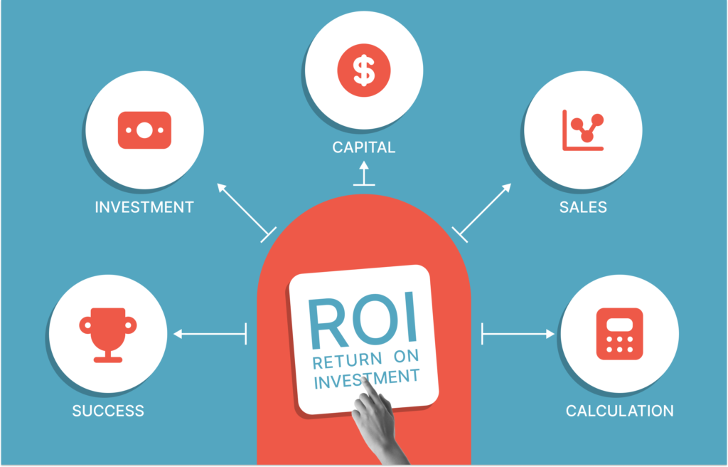 Understanding ROI in Marketing