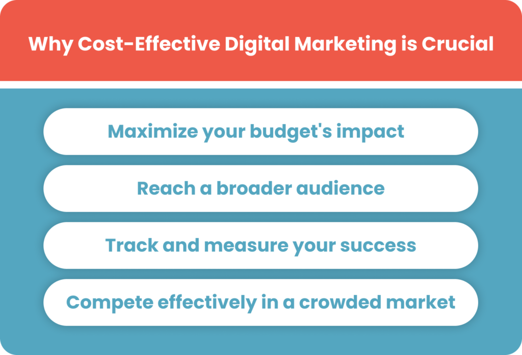 Why Cost-Effectiveness Matters in Digital Marketing?