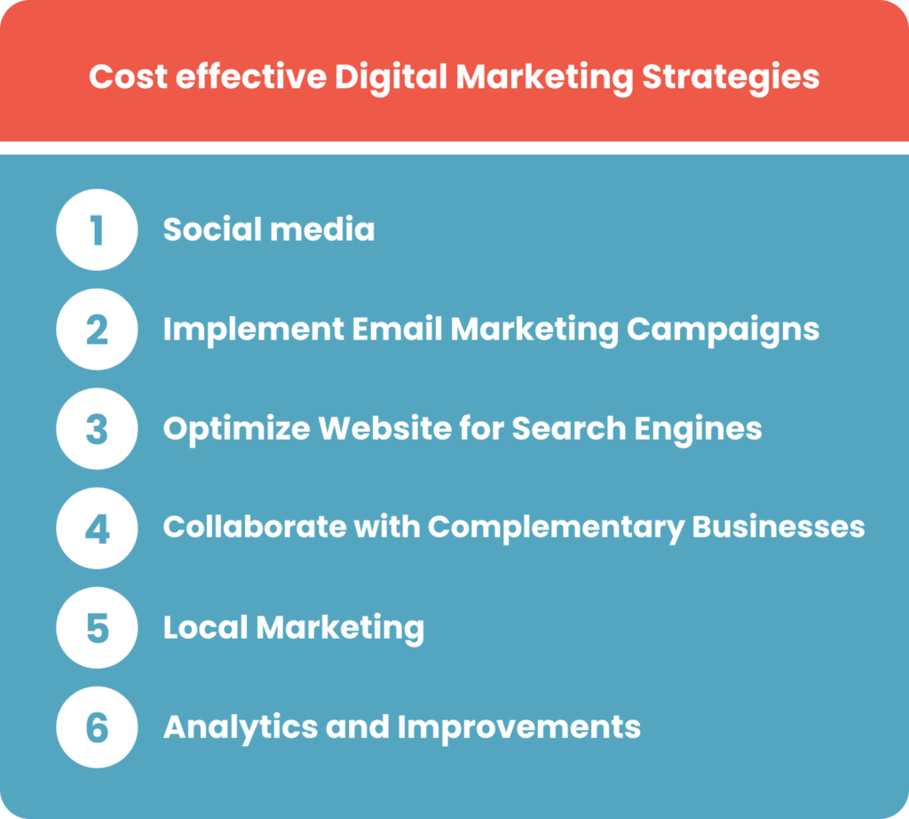 cost effective digital marketing strategies