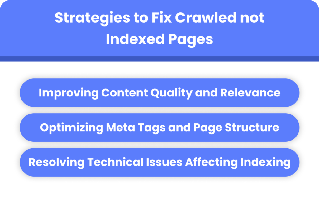 Strategies to Fix Crawled not Indexed Pages