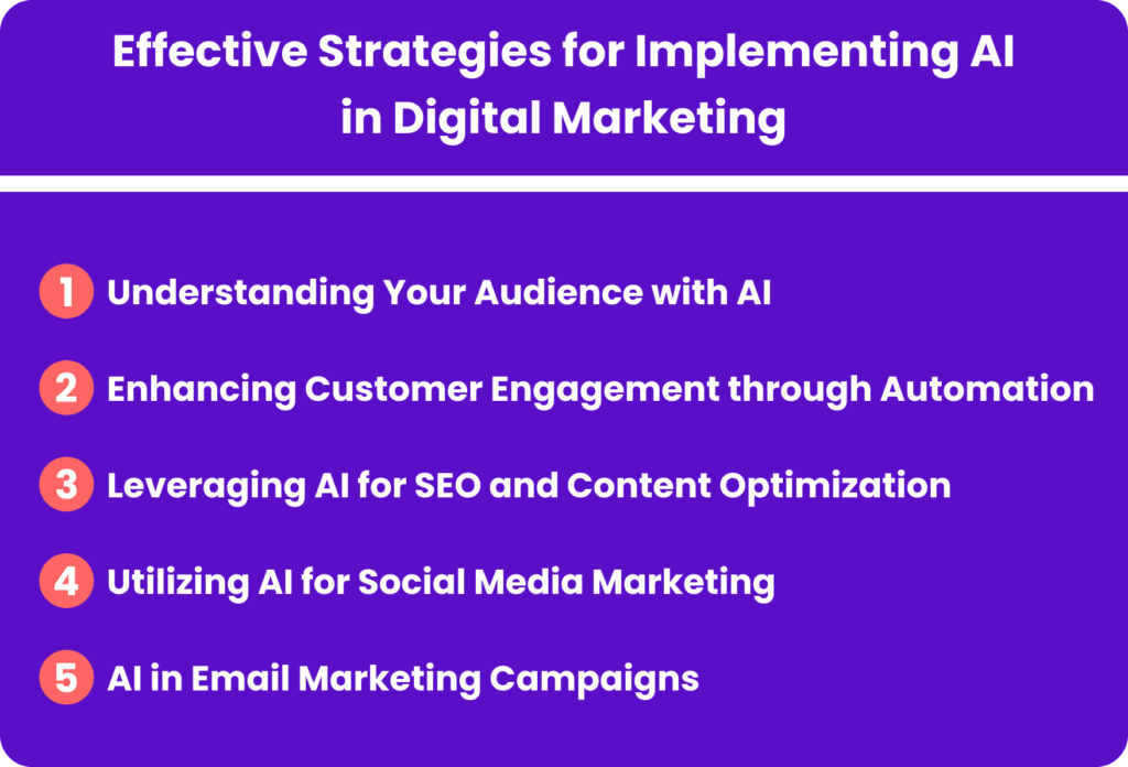 Effective Strategies for Implementing AI in Digital Marketing