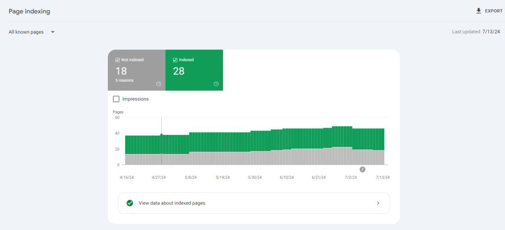 Check the Page Indexing Report in Google Search Console