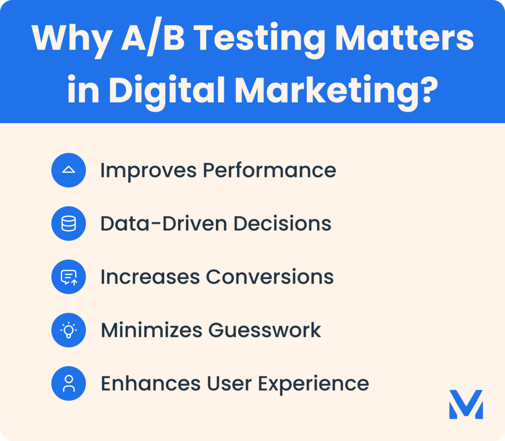 Why A/B Testing Matters in Digital Marketing?