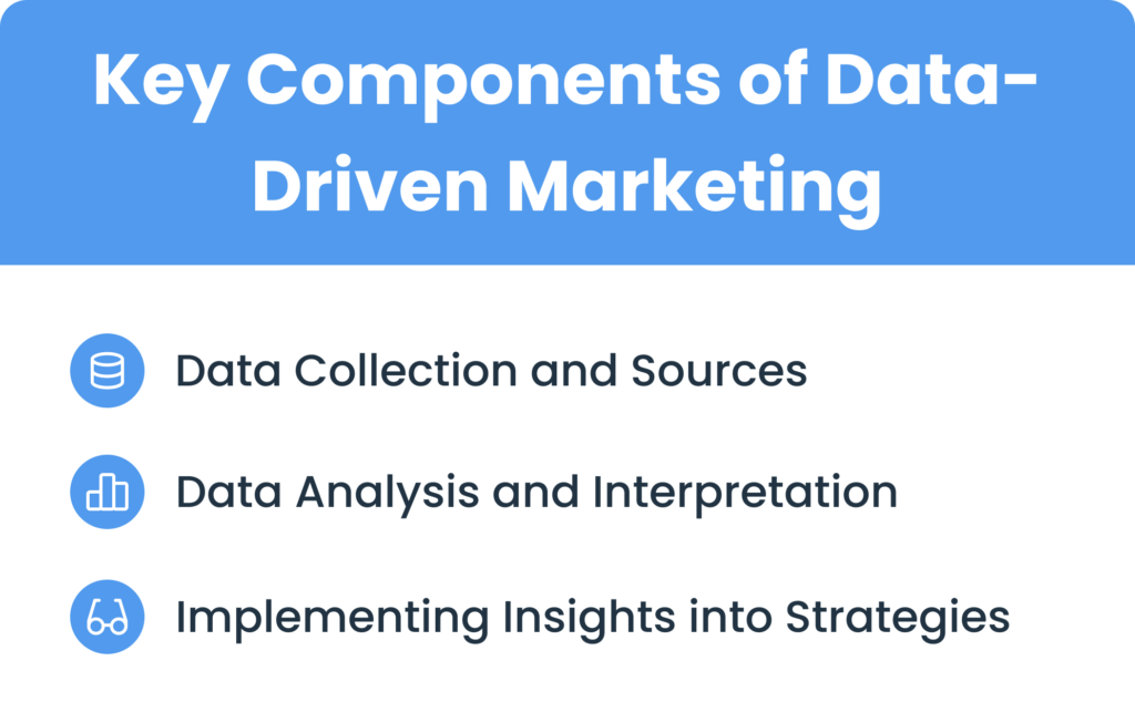 Key Components of Data-Driven Marketing