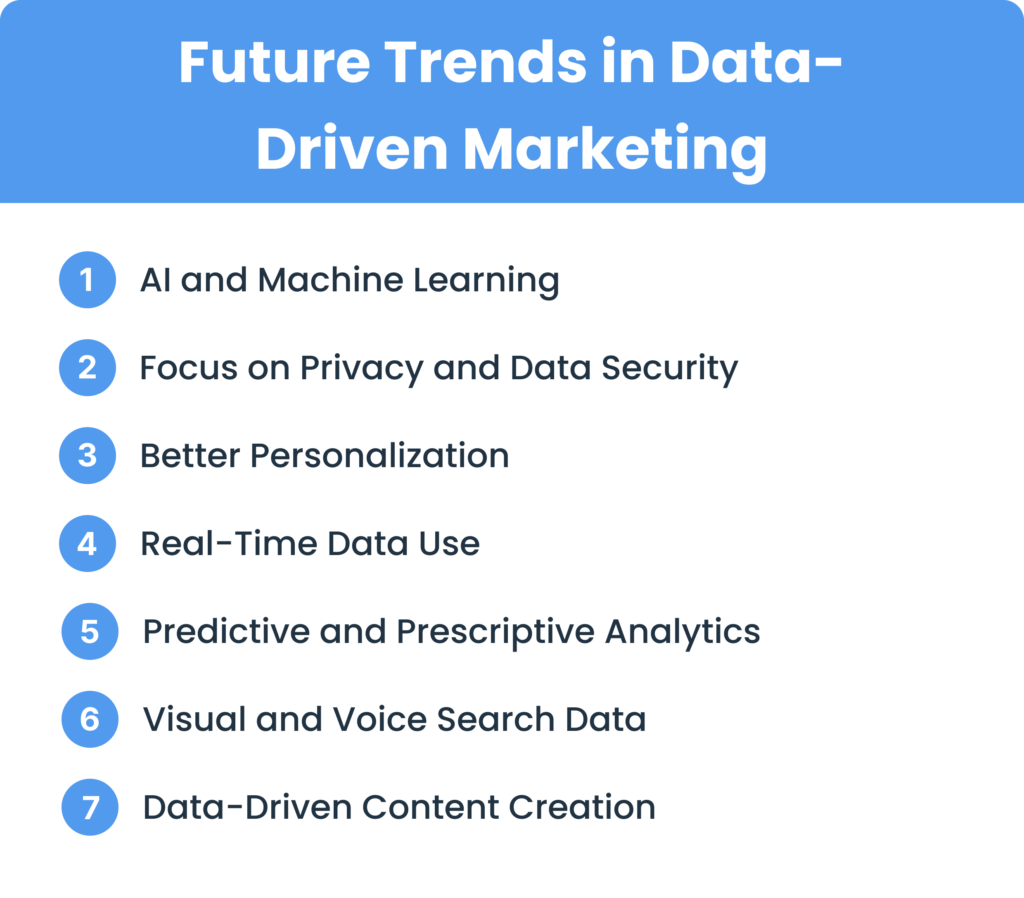 Future Trends in Data-Driven Marketing