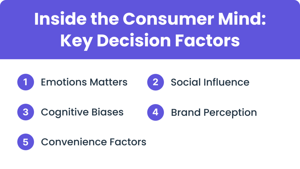 Inside the Consumer Mind: Key Decision Factors