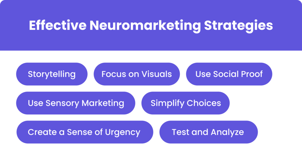 Effective Neuromarketing Strategies