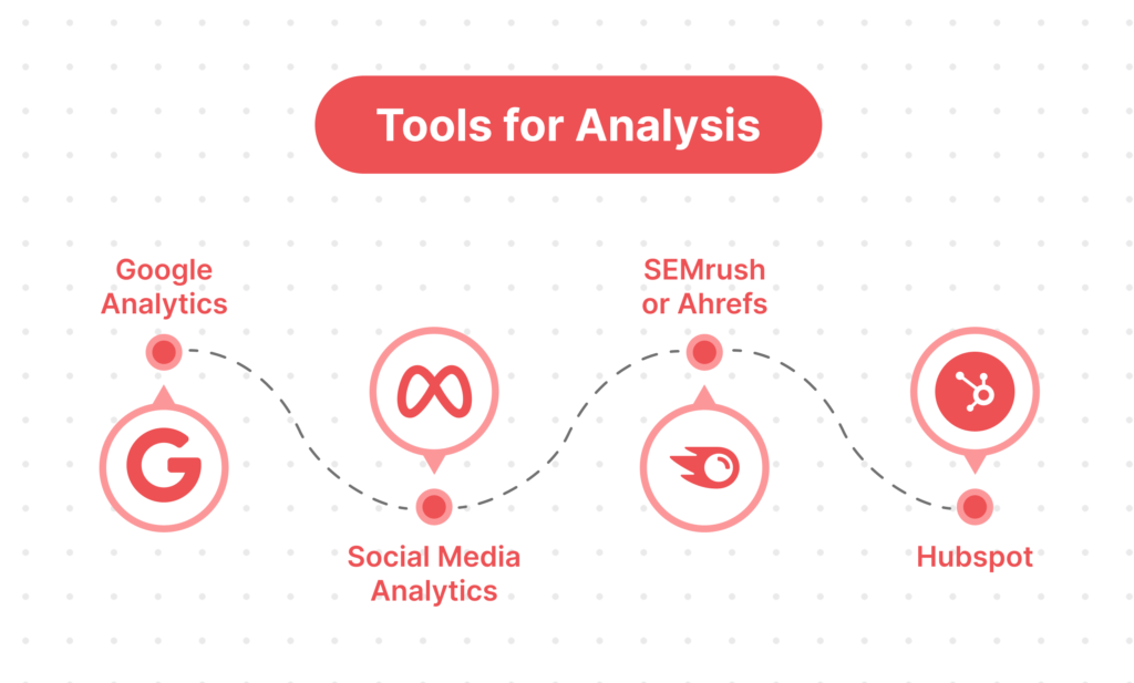 Tools for Analysis