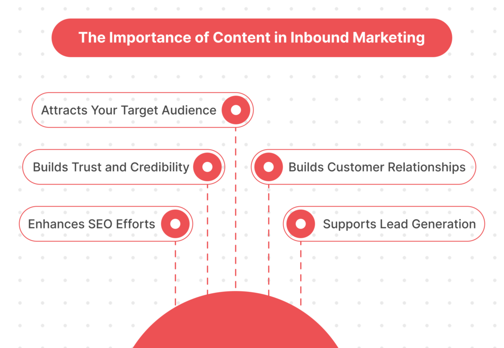 The Importance of Content in Inbound Marketing