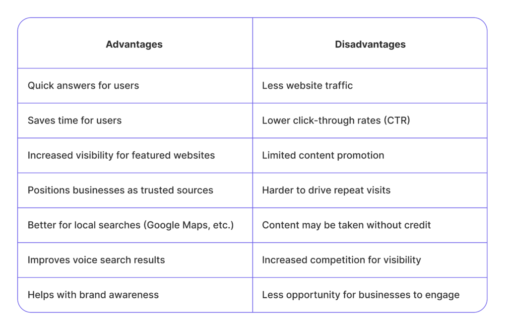 Advantages and Disadvantages of Zero Click Searches