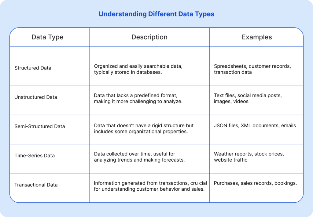 Understanding Different Data Types