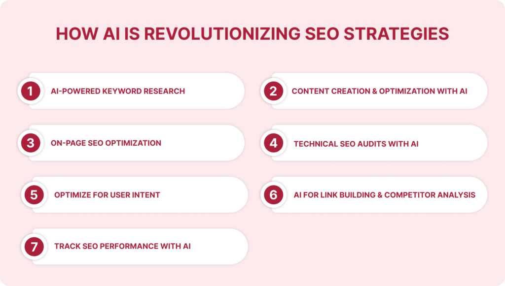 How AI is Revolutionizing SEO Strategies