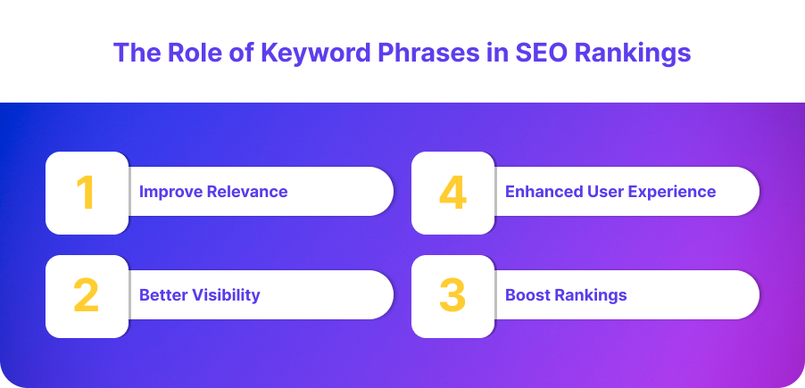 The Role of Keyword Phrases in SEO Rankings