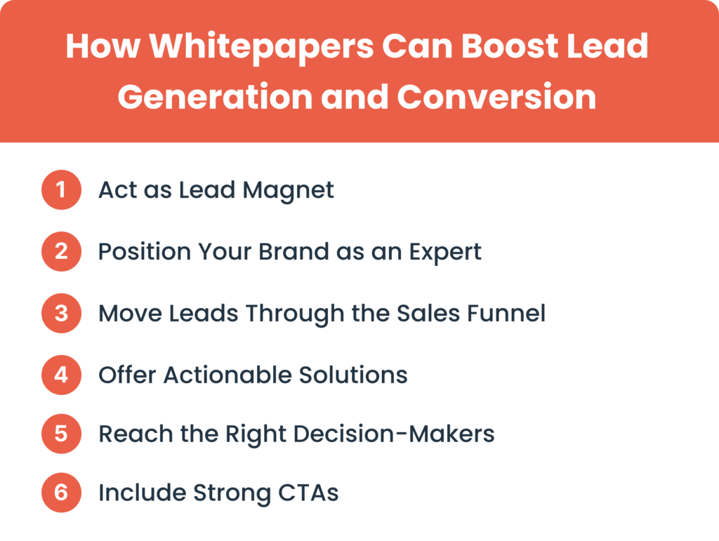 How Whitepapers Can Boost Lead Generation and Conversion in content marketing