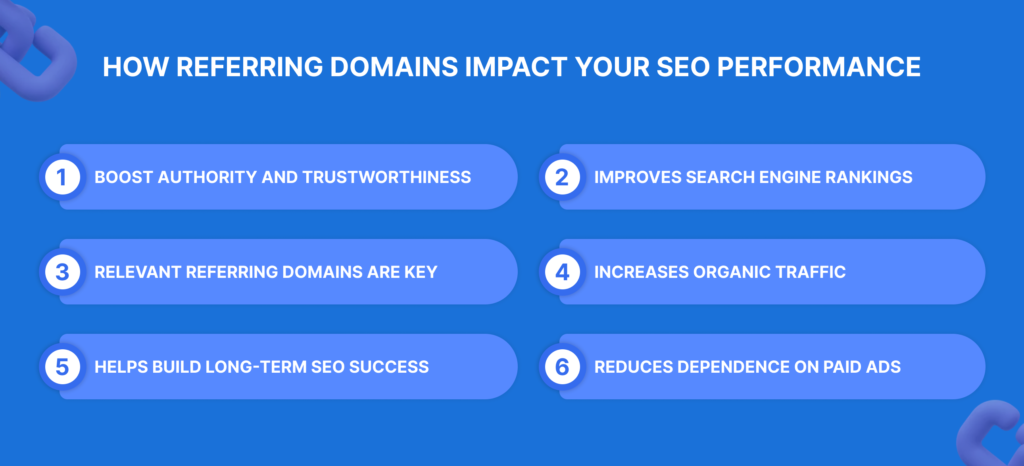 How Referring Domains Impact Your SEO Performance