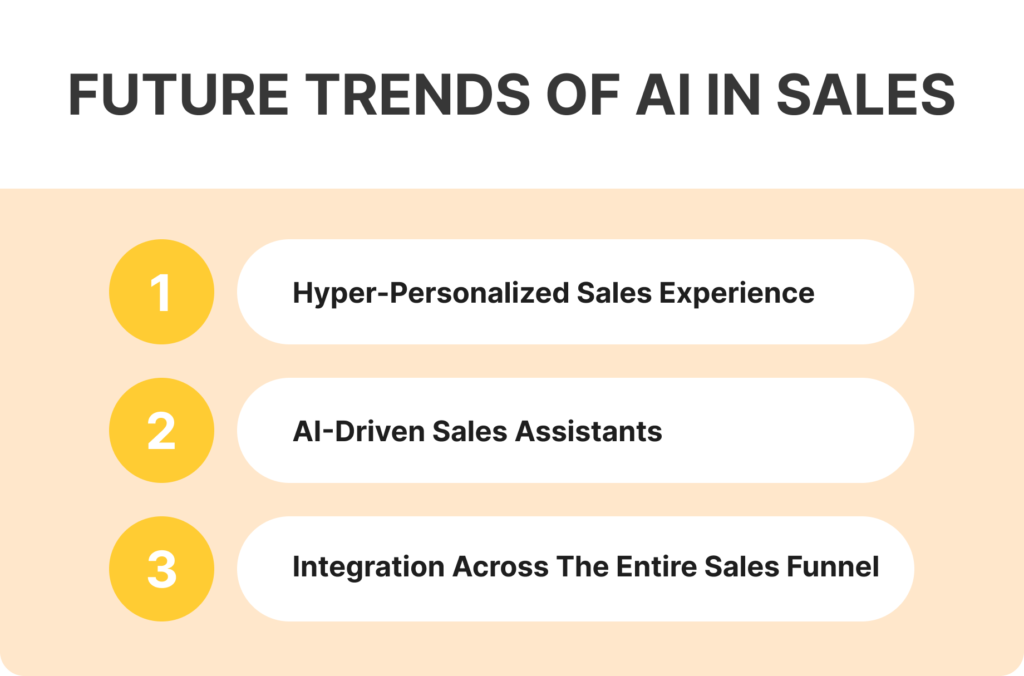 Future Trends of AI in Sales