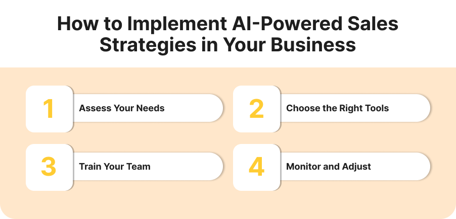 How to Implement AI-Powered Sales Strategies in Your Business