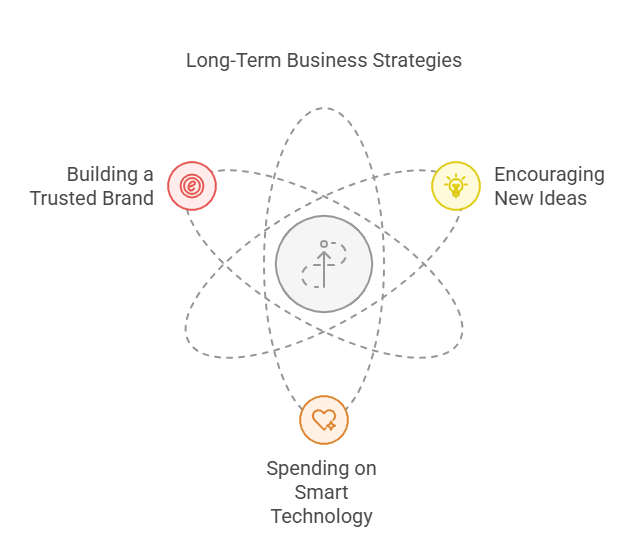 Image: Long term strategies