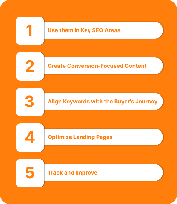 Incorporating Commercial Intent Keywords into Your SEO Strategy