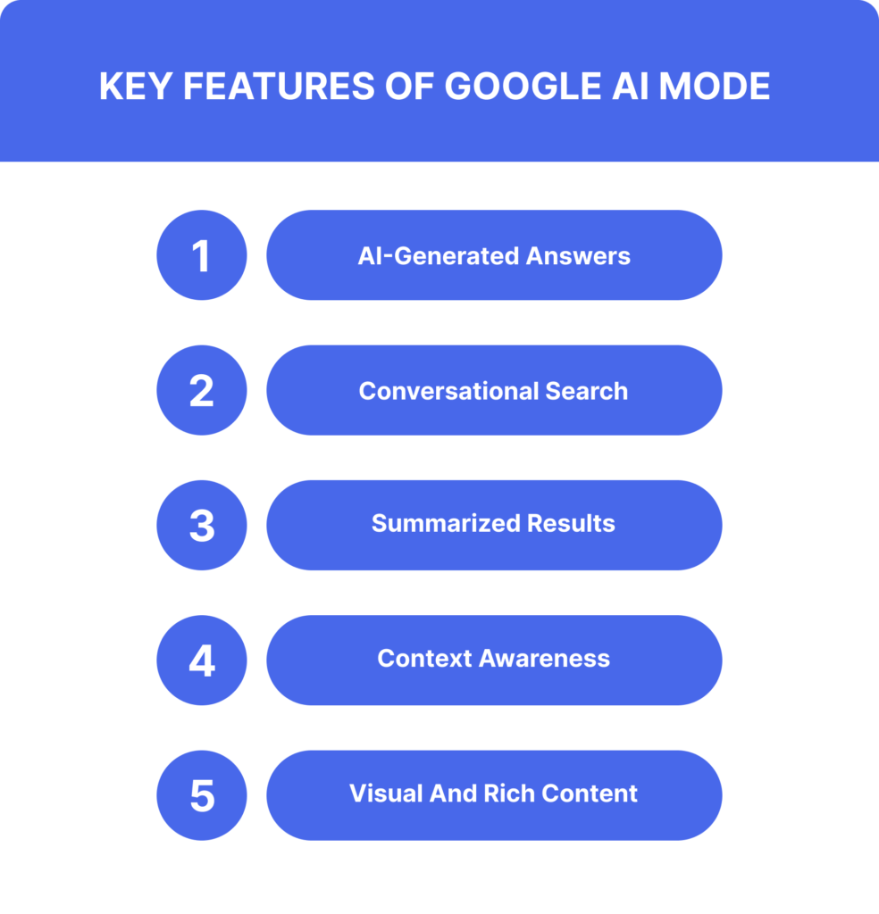 Key Features of Google AI Mode