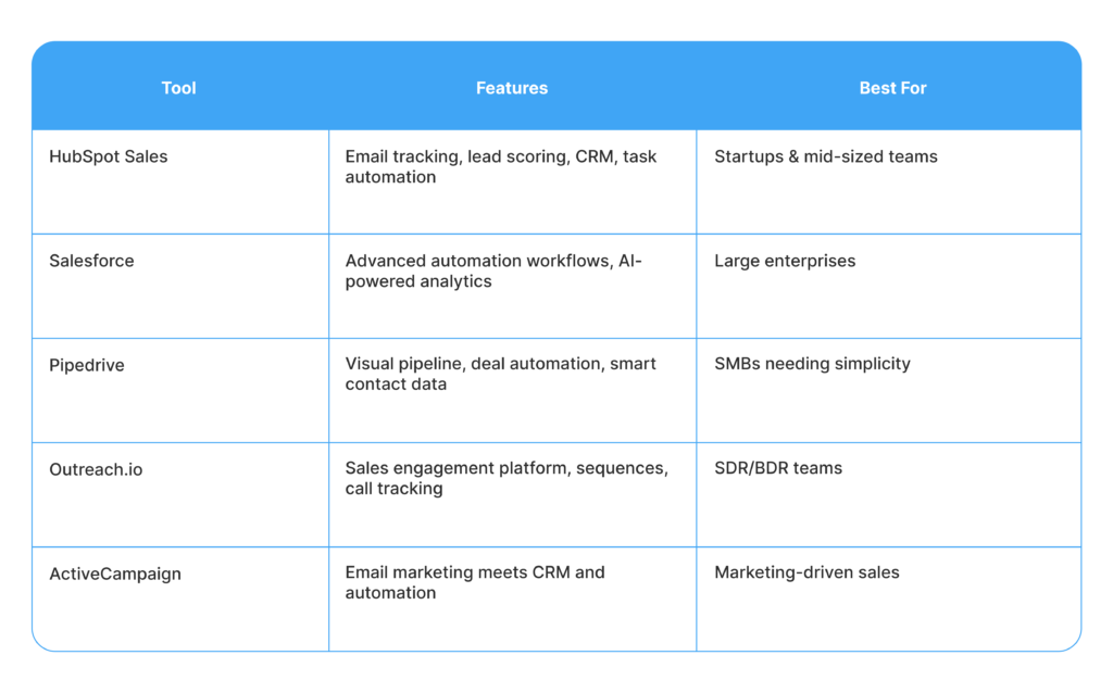 Top Tools for Sales Pipeline Automation