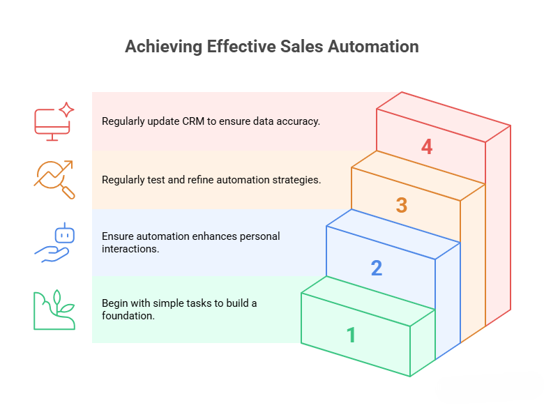 sales automation best practices