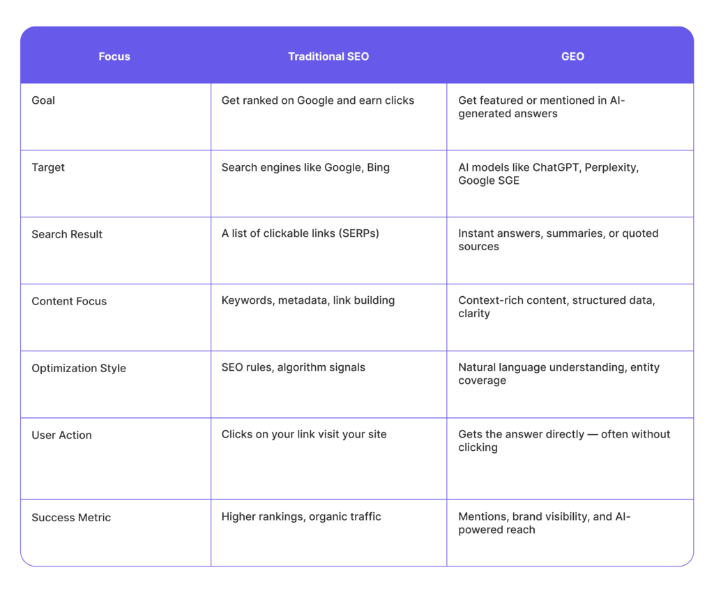 How GEO Differs from Traditional SEO
