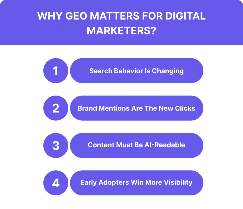 Why GEO Matters for Digital Marketers?